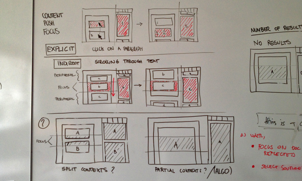 A whiteboard diagram showing the workings of features
